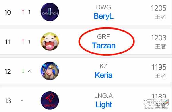 队的晋级形 队的晋级形