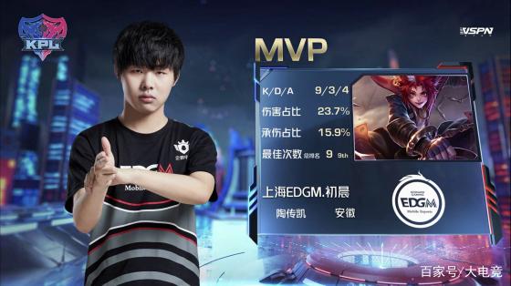 与品类的价 与品类的价